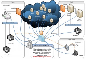 Your password collection!